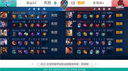 才俊提供了 才俊提供了